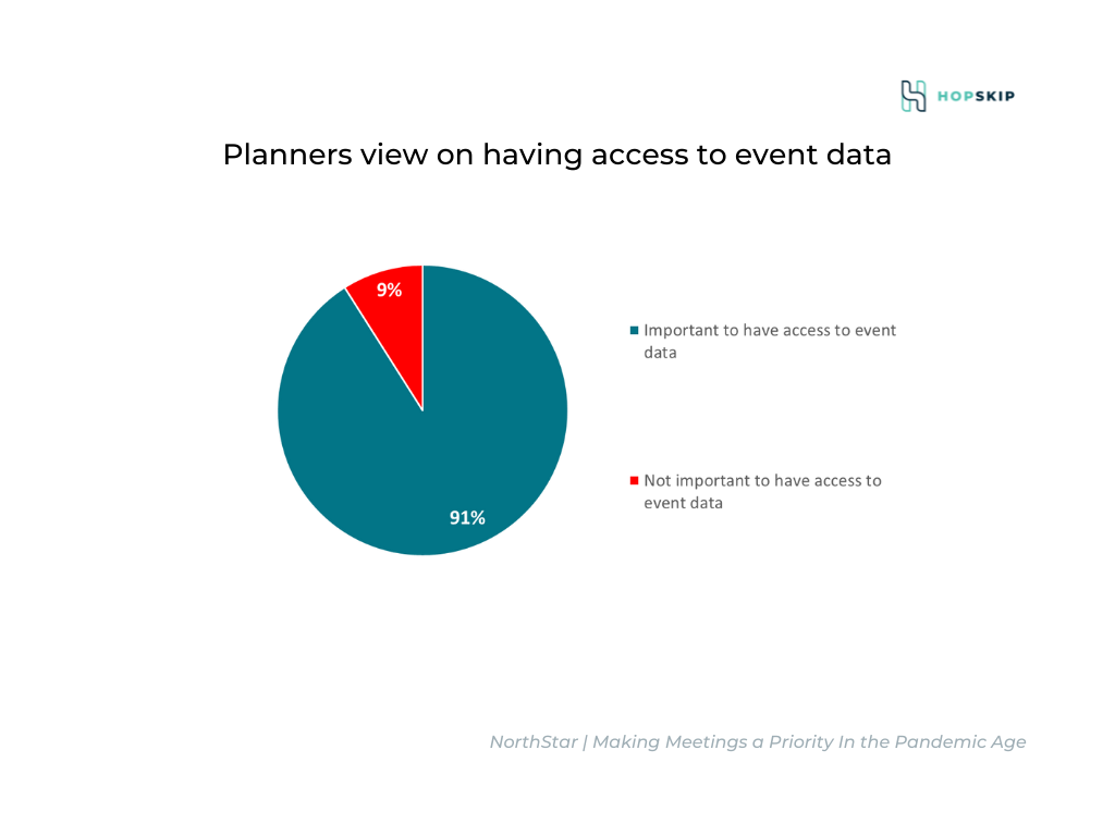 2021 Hotel RevPAR vs. 2019 Pre-Pandemic Levels (1)