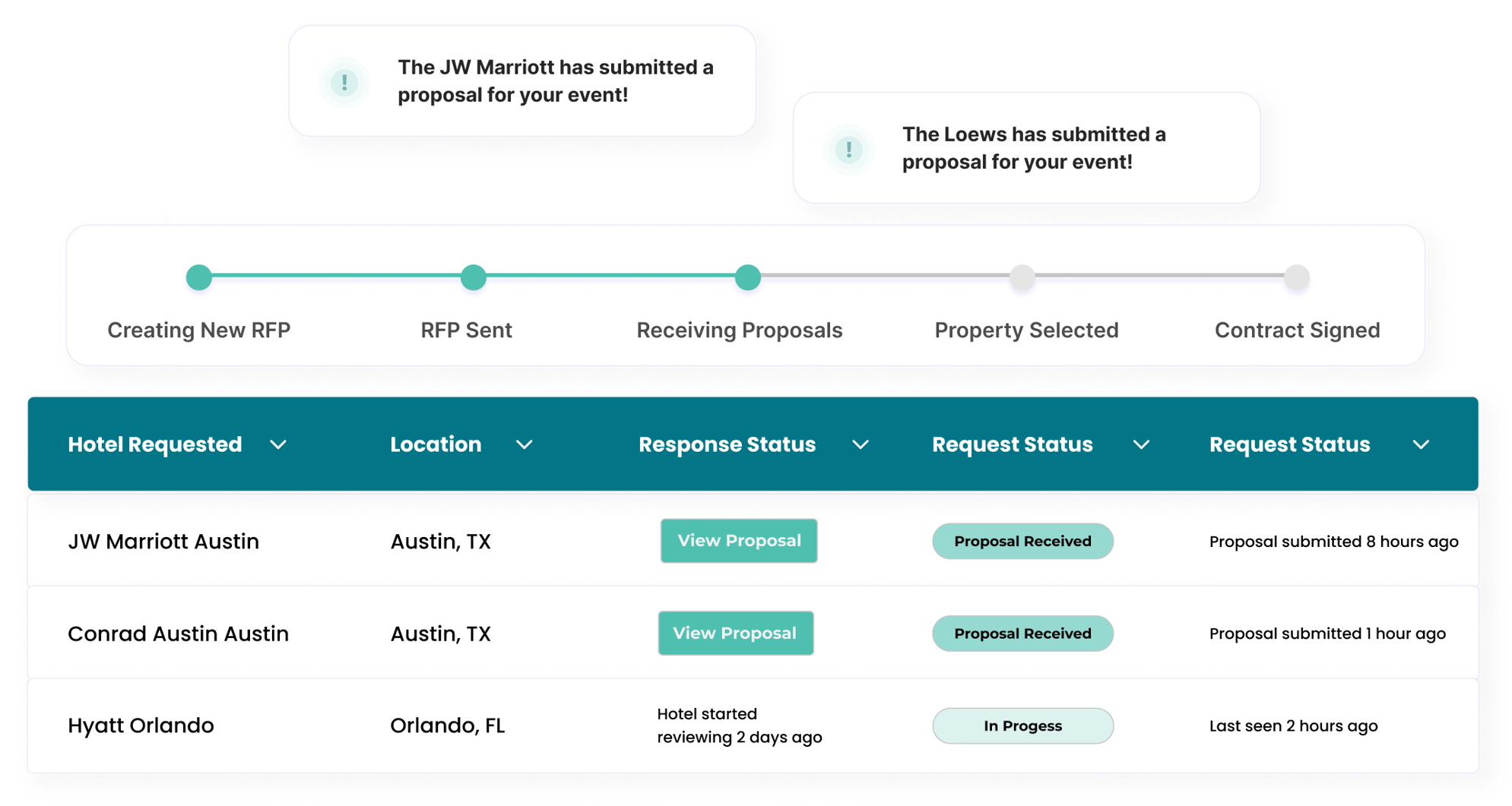 Group 280-1 Group 280-1