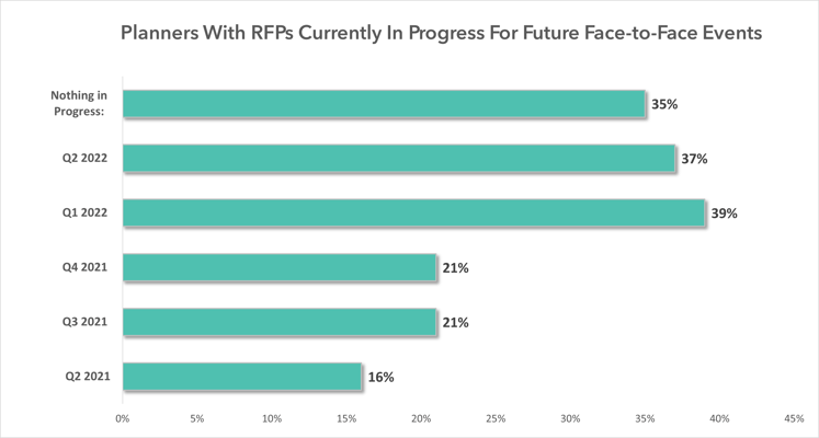 MMA_April 2021_RFPs in Prog
