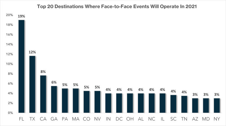 MMA_April 2021_Top 20 Destinations Where Face-to-Face Events Will Operate In 2021