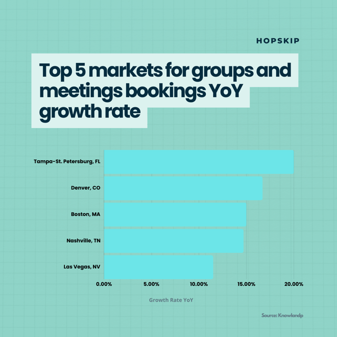 March 24- top 5 markets (3)