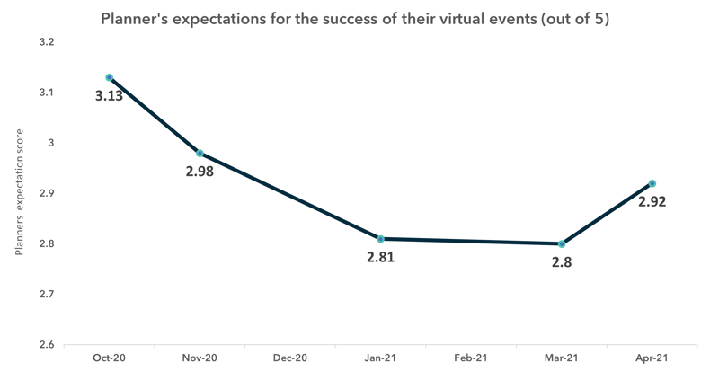 Virtual Event Success