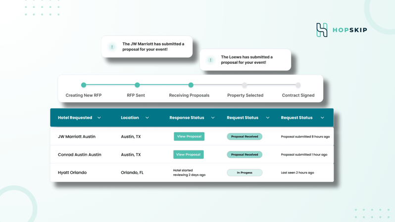 hopskip proposal tracker