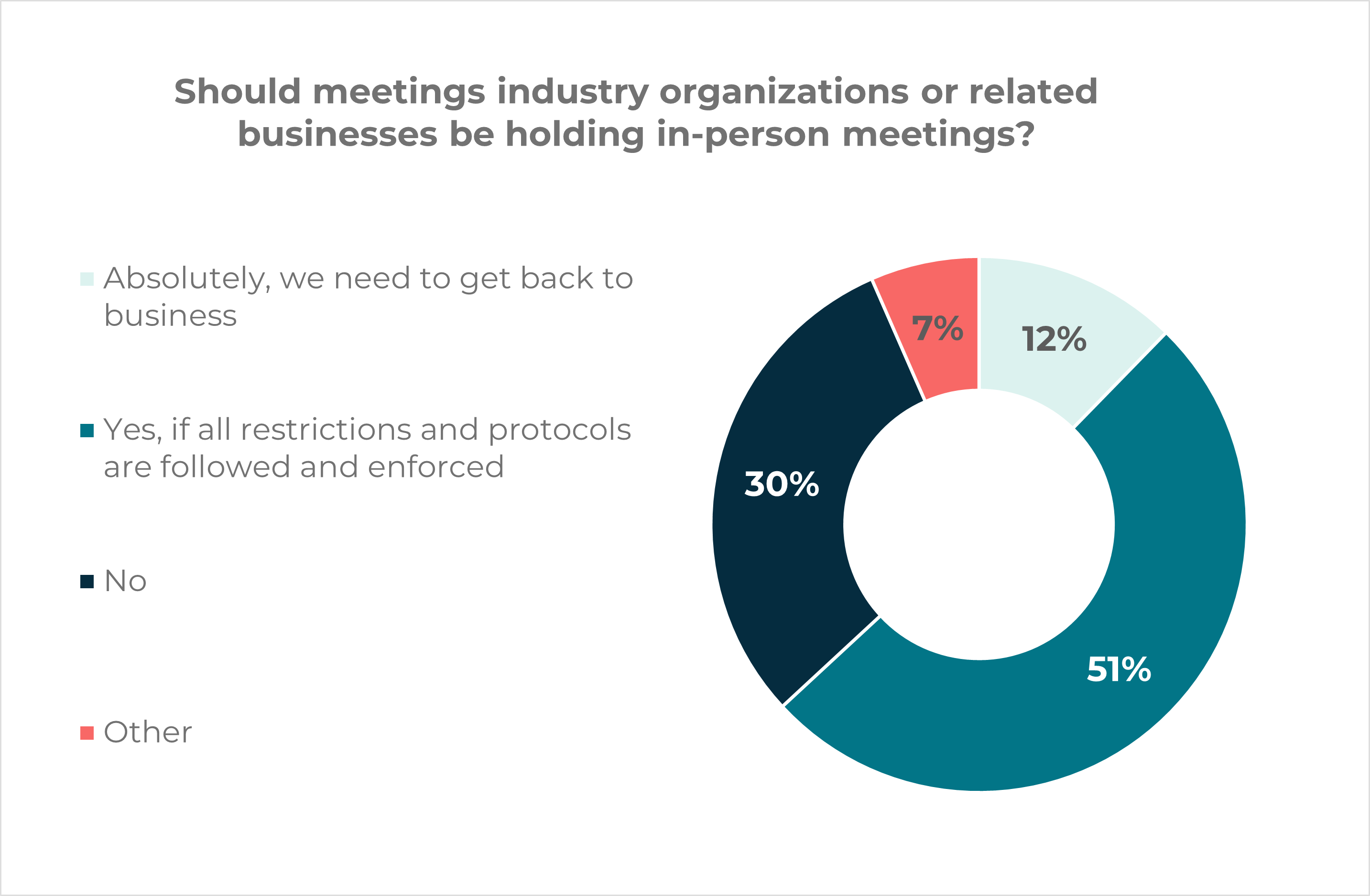 should meetings industry