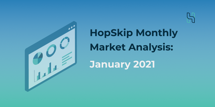 Meetings and Events Industry January 2021 Market Analysis