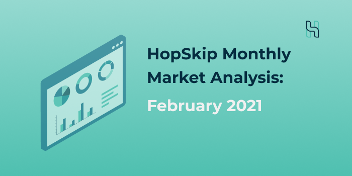 HopSkip Monthly Meetings and Events Industry Market Analysis 